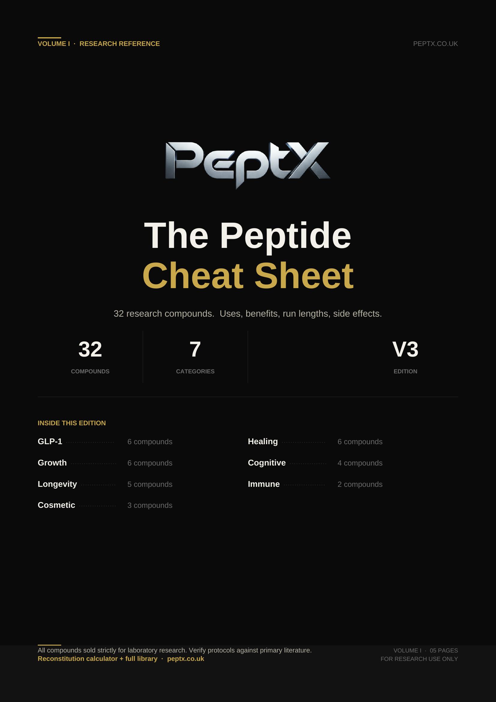 Peptide cheat sheet PDF preview showing dosing and reconstitution data